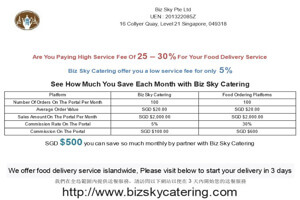 Online Food Ordering System